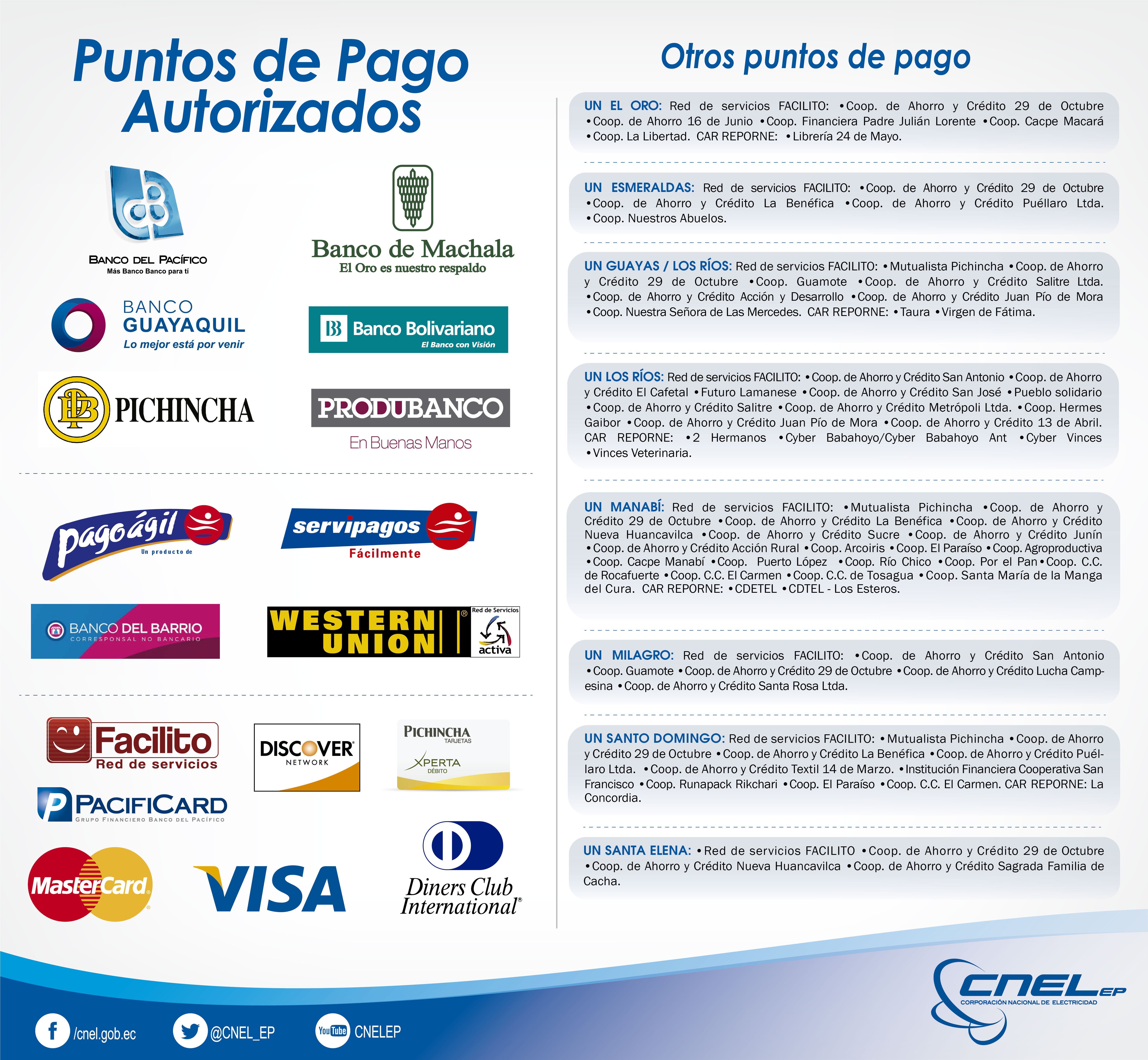 PUNTOS DE PAGO FÍSICOS Y EN LÍNEA - CNEL EP