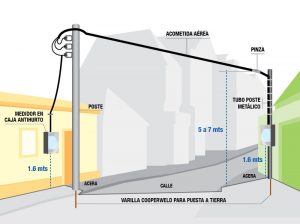 Condiciones Técnicas