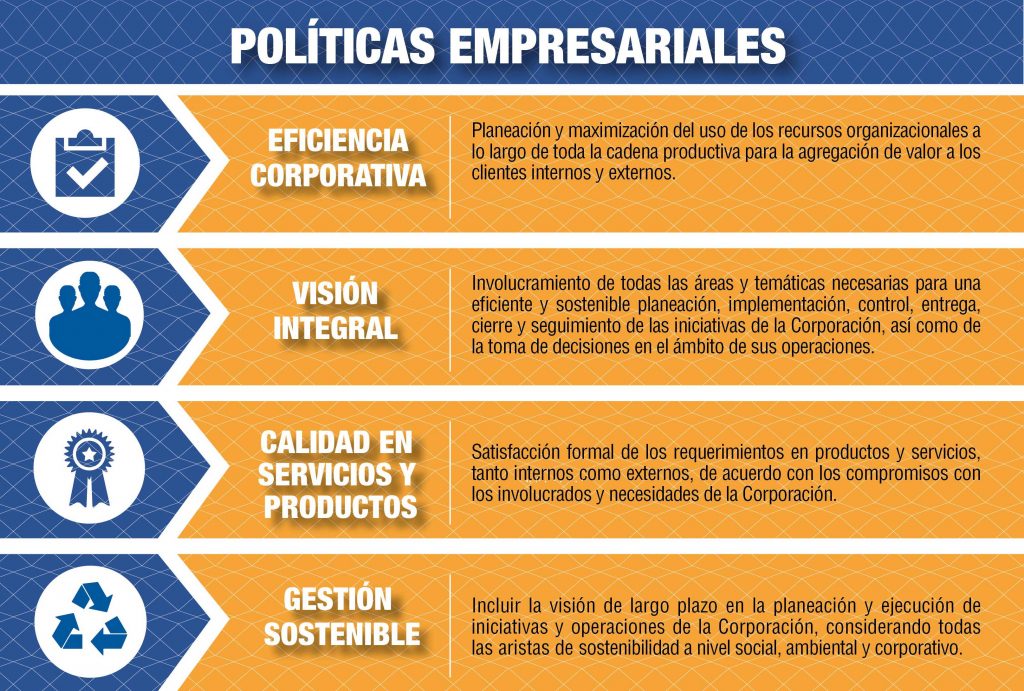 Políticas Empresariales CNEL EP