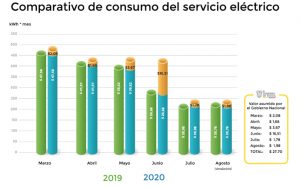 SOCIALIZACIÓN DE LAS NUEVAS MEDIDAS DE COMPENSACIÓN PARA CLIENTES RESIDENCIALES DE SERVICIO ELÉCTRICO