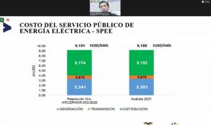 Resoluciones de la ARC fueron socializadas a representantes del sector eléctrico