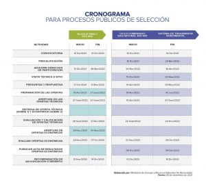 BOLETÍN LANZAMIENTO DE CONVOCATORIA DE PROCESOS PÚBLICOS DE SELECCIÓN