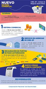 Los clientes de la Unidad de Negocio Santa Elena se integran a un nuevo sistema comercial de CNEL EP